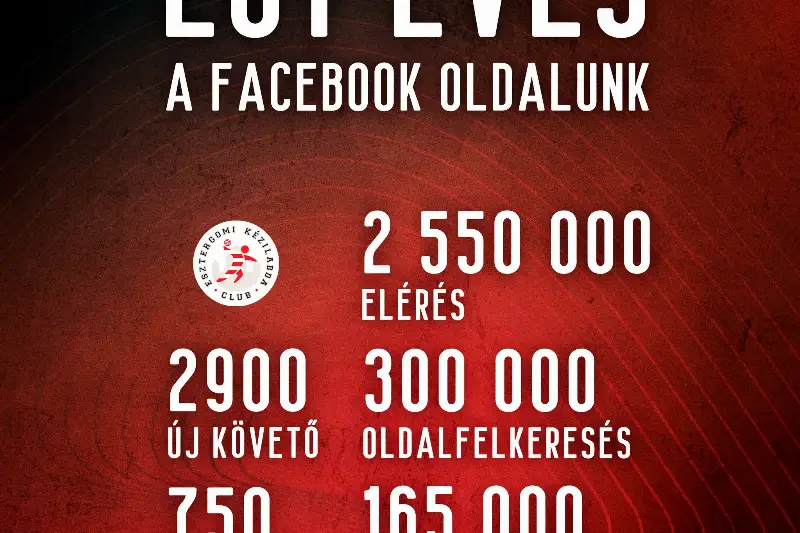 EGY ÉVES A FACEBOOK OLDALUNK