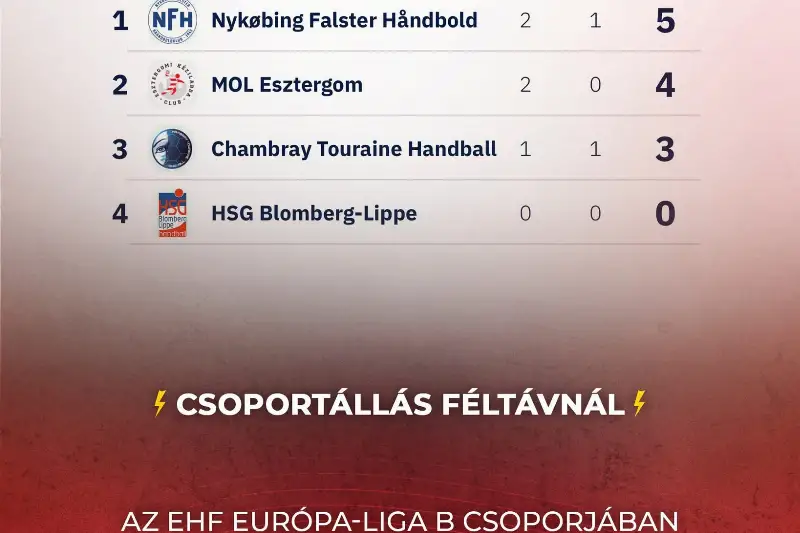  CSOPORTÁLLÁS  FÉLTÁVNÁL